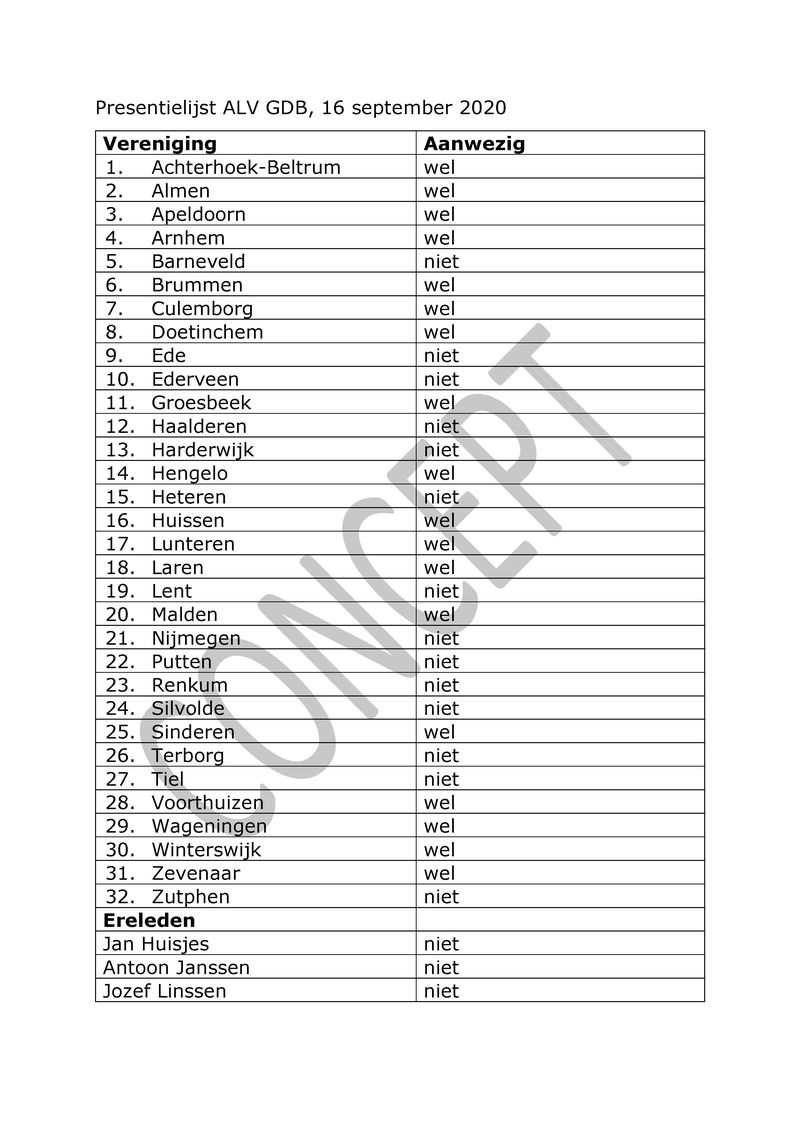 ALV22092021_Notulen ALV 18 september 2020 in Hengelo GLD.pdf (pagina 4)